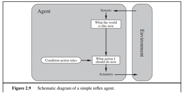 Agentes en la Inteligencia Artificial: Tipos de Agentes